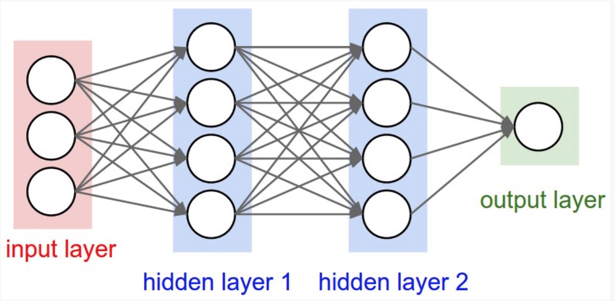 a-simple-neural-network-with-python-and-keras-1